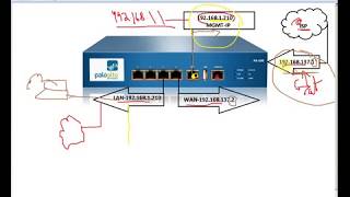 Setup Palo Alto Firewall Basic Configuration [upl. by Sharline]