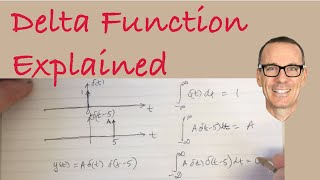 Delta Function Explained [upl. by Aniad]