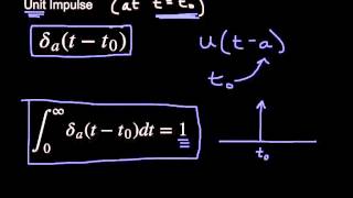 Unit Impulse amp Dirac Delta Function [upl. by Perdita]