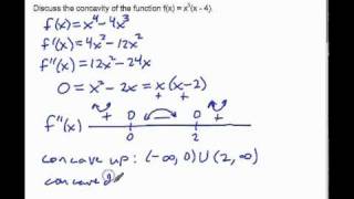 Concavity amp The Second Derivative Test [upl. by Gil]