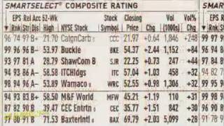 How to Read Stock Tables For Dummies [upl. by Oalsecnew]