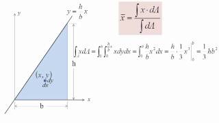 Statics Lecture 30 Centroid of an Area [upl. by Reiser446]