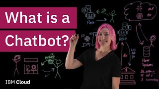 What is a Chatbot [upl. by Eninnaej]