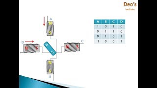 Stepper Motor Program and Working [upl. by Reifel]