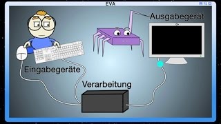 Das EVAPrinzip Schulfilm Digitalkunde [upl. by Dearman145]