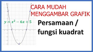 05 Cara Menggambar Grafik Persamaan Kuadrat [upl. by Anniala]