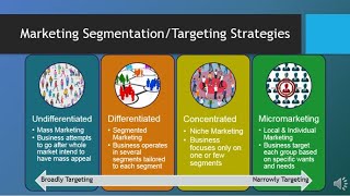 MAR101  CH6  Segmentation Targeting amp Positioning [upl. by Breh]