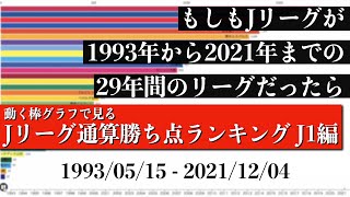 Jリーグ29年間の歴史上 最も多く勝ち点を稼いだチームは？？？総合順位がついに判明【通算勝ち点ランキング J1編】2022年版 Bar chart race [upl. by Haridan475]