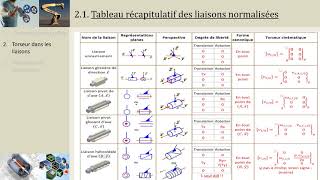 CI43 Liaisons normalisées et torseurs cinématiques PCSIMPSIPTSI [upl. by Sasnak]