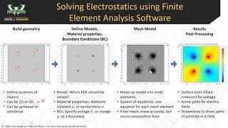 3E  COMSOL simulation of electrostatic potential [upl. by Seiber]