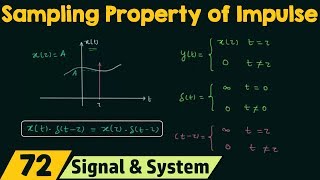 Sampling Property of Unit Impulse Signal [upl. by Garrik]