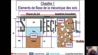 Cours MDS Diagramme des phases et poids volumique des sols [upl. by Stoddard]