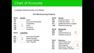 HOW TO PREPARE CHART OF ACCOUNTS [upl. by Berlauda]