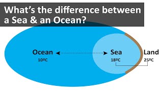 Whats the difference between a Sea amp an Ocean [upl. by Inalaek]