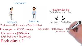 Book Value Vs Market Value [upl. by Omsare]