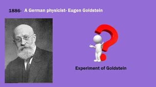 Discovery Of Proton Goldsteins Experiment and Atomic Confirmation [upl. by Eicyal]