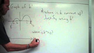 Identify concavity from a first derivative graph [upl. by Chrisy826]