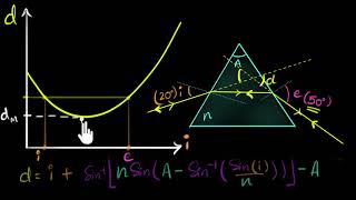 Deriving prism formula  Class 12 India  Physics  Khan Academy [upl. by Burnside]