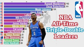 NBA AllTime Career TripleDouble Leaders 19502021 [upl. by Hanna]