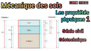 Mécanique des sols les propriétés physiques [upl. by Eliason]