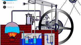Macchina a vapore di J Watt  animazione [upl. by Eitsyrc]
