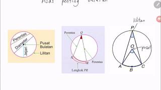 Bab 6part 1 Matematik Tingkatan 3 kssm 61 Ciriciri sudut dalam bulatan [upl. by Debi]