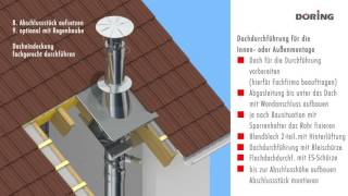 Montageanleitung Dachdurchführung [upl. by Reinaldo]