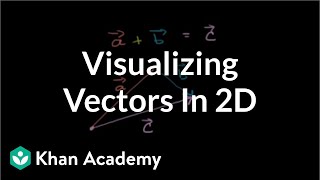 Visualizing vectors in 2 dimensions  Twodimensional motion  Physics  Khan Academy [upl. by Fuld]