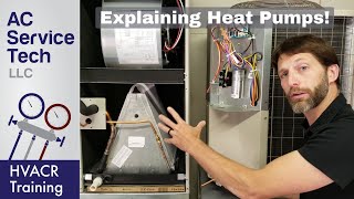 How an Air Handler amp Heat Pump Work [upl. by Trixi]