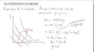 Multiplicateurs de Lagrange 1 [upl. by Nick]