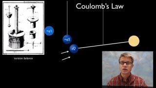 Coulombs Law [upl. by Lugo421]