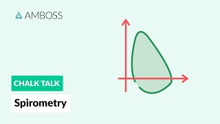 Spirometry Procedure and Results [upl. by Shreeves]